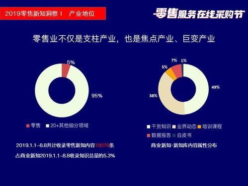 筷云信息攜四大核心產品亮相2019零售服務在線采購節盛典，賦能行業信息咨詢服務升級